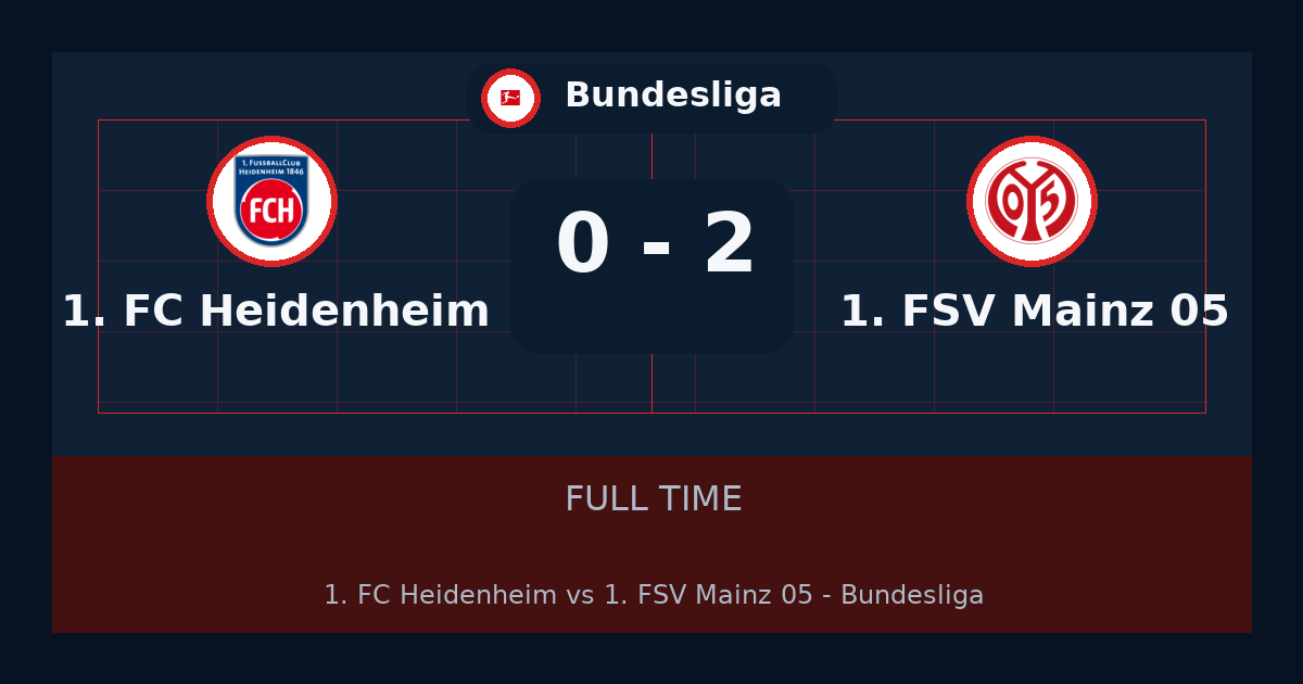 ملخص مباراة 1. FC Heidenheim و1. FSV Mainz 05 0-2 في Bundesliga اليوم