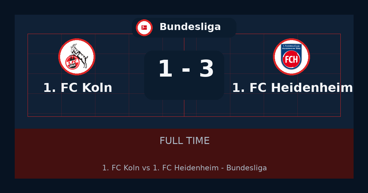 نتيجة مباراة 1. FC Heidenheim ضد 1. FC Köln.. فوز 1. FC Heidenheim 3-1 في Bundesliga | ملخص وتحليل