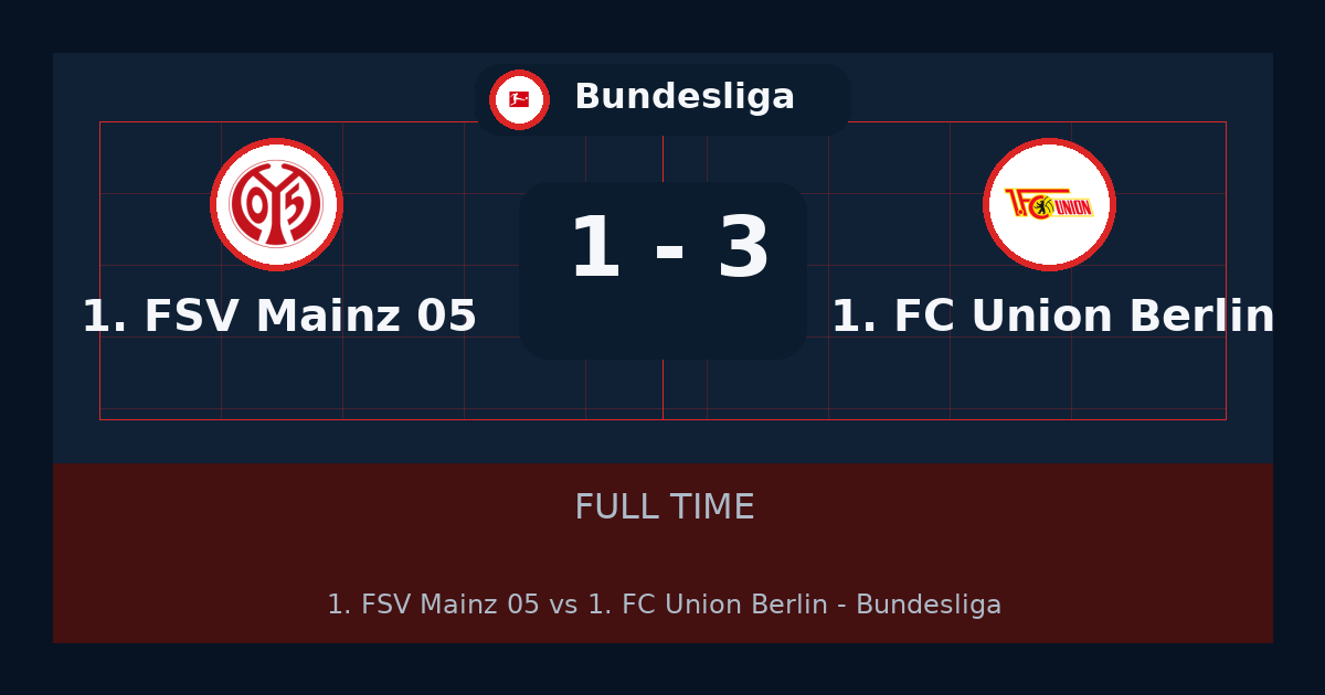 1. FC Union Berlin يهزم 1. FSV Mainz 05 3-1 في Bundesliga | نتيجة المباراة وأبرز اللقطات