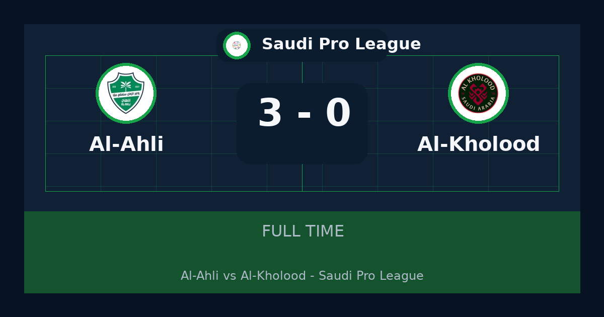 Al-Ahli beat Al-Kholood 3-0 in Saudi Pro League | result, summary and analysis