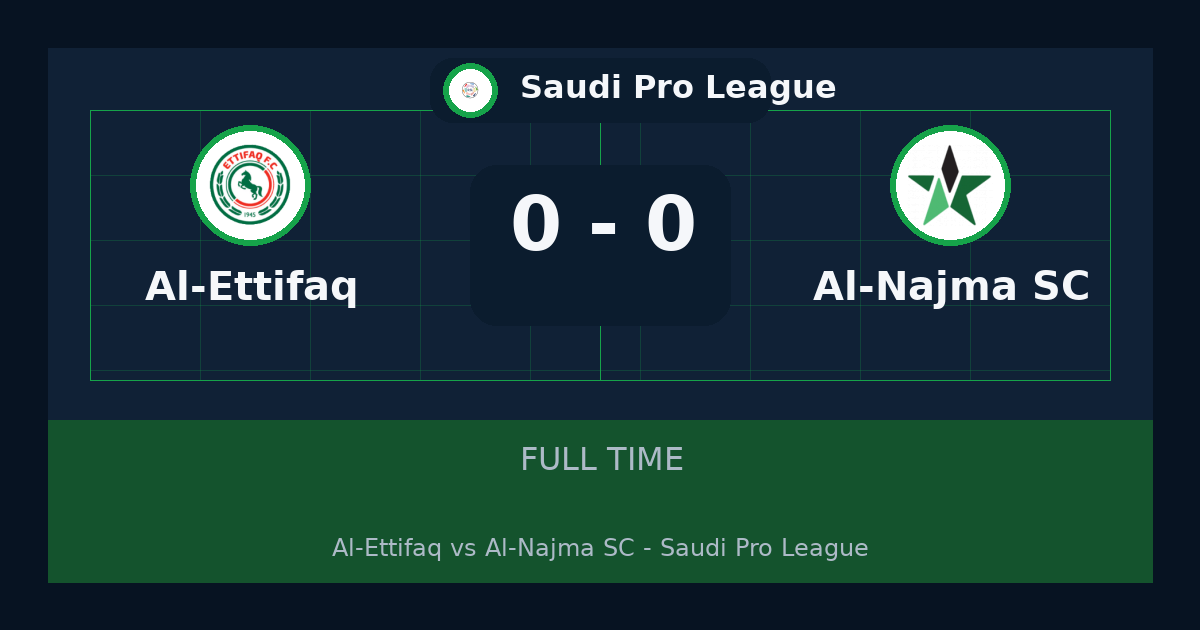 ملخص مباراة Al-Ettifaq ضد Al-Najma SC 0-0 في Saudi Pro League أمس