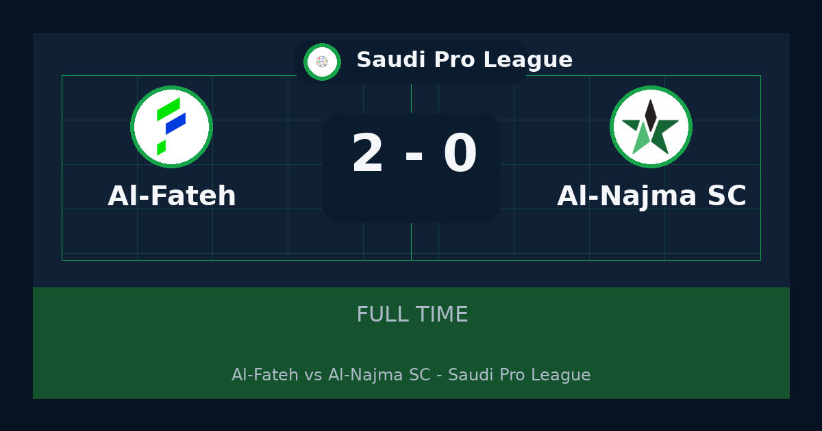 Al-Fateh يهزم Al-Najma SC 2-0 في Saudi Pro League | نتيجة المباراة وأبرز اللقطات
