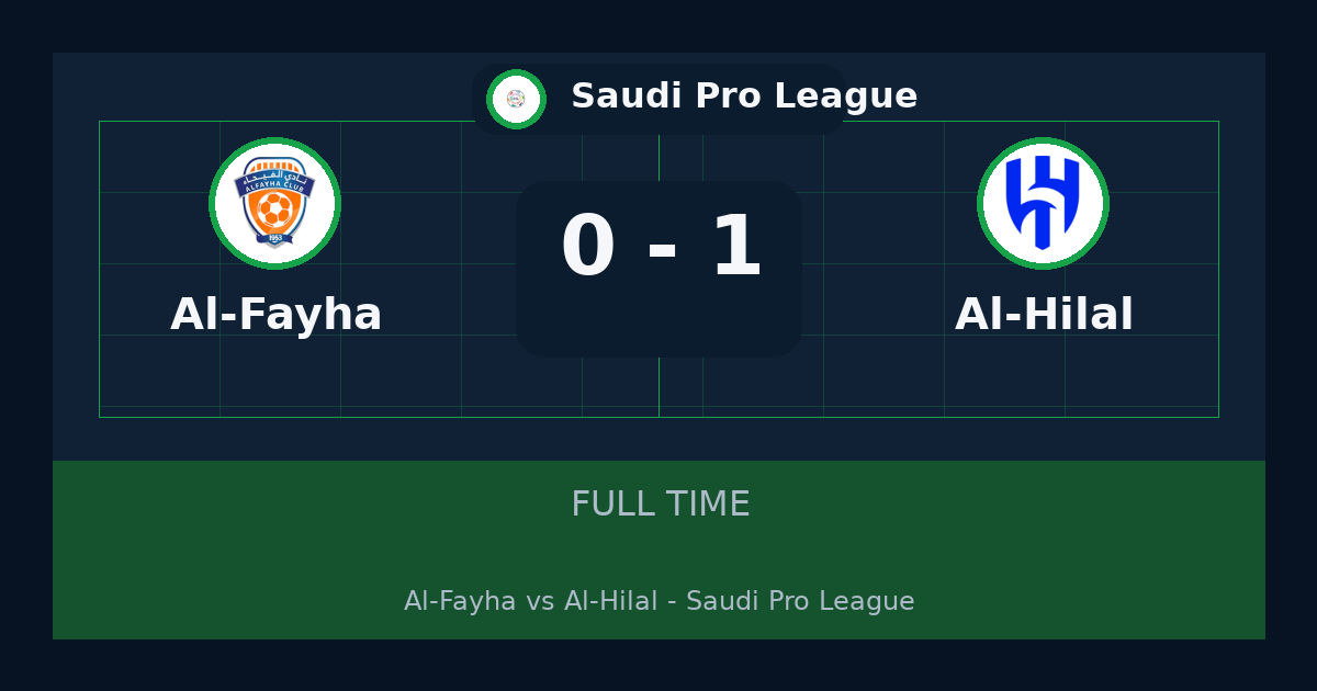 ملخص مباراة Al-Fayha وAl-Hilal 0-1 في Saudi Pro League أمس