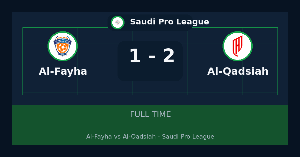 نتيجة مباراة Al-Qadsiah ضد Al-Fayha.. فوز Al-Qadsiah 2-1 في Saudi Pro League | ملخص وتحليل