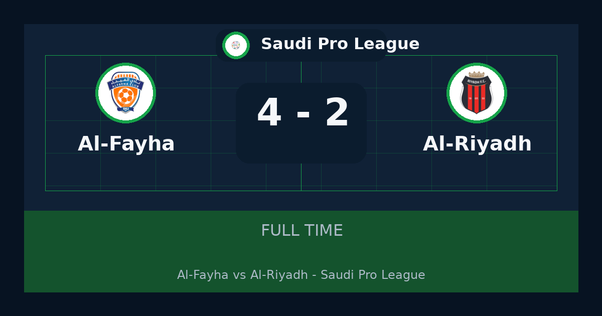 ملخص مباراة Al-Fayha وAl-Riyadh 4-2 في Saudi Pro League أمس