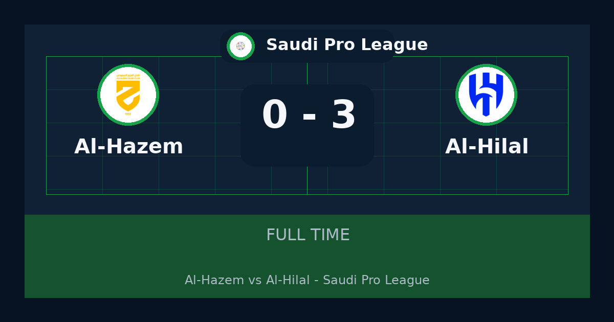 نتيجة مباراة Al-Hilal ضد Al-Hazem.. فوز Al-Hilal 3-0 في Saudi Pro League