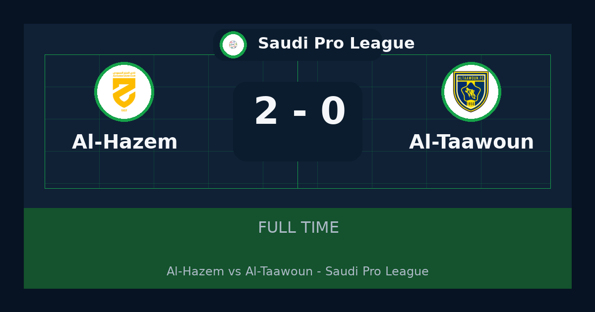 Al-Hazem beat Al-Taawoun 2-0 in Saudi Pro League | result, summary and analysis