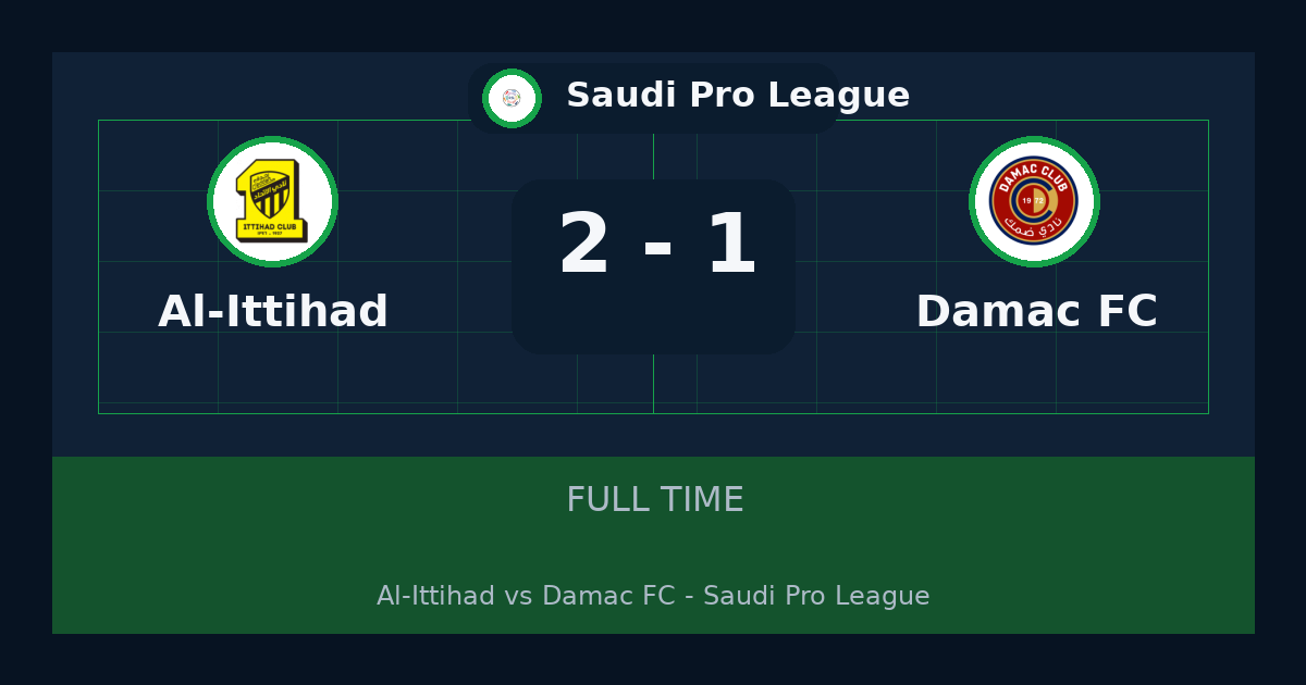 Al-Ittihad يهزم Damac FC 2-1 في Saudi Pro League | نتيجة المباراة وأبرز اللقطات