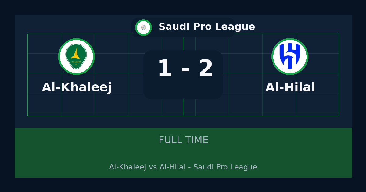 نتيجة مباراة Al-Hilal ضد Al-Khaleej.. فوز Al-Hilal 2-1 في Saudi Pro League | ملخص وتحليل