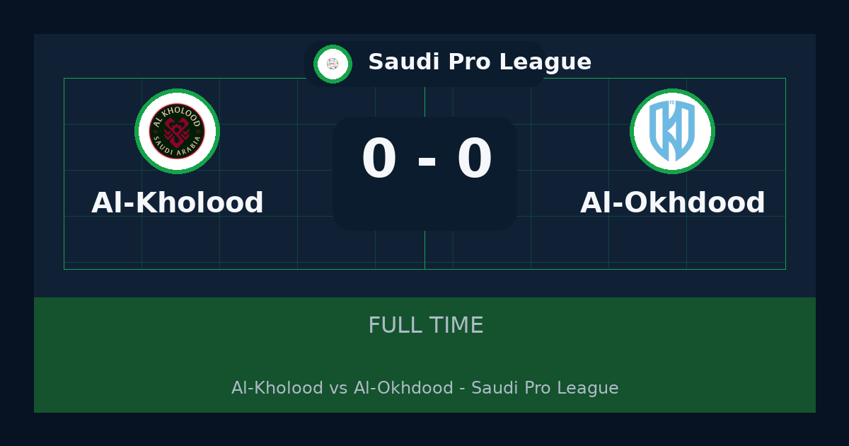 تعادل Al-Kholood مع Al-Okhdood 0-0 في Saudi Pro League | تحليل وملخص اللقاء