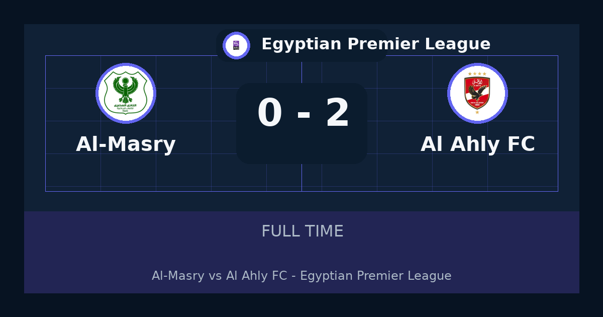 Al Ahly FC beat Al-Masry 2-0 in Egyptian Premier League | result, summary and analysis
