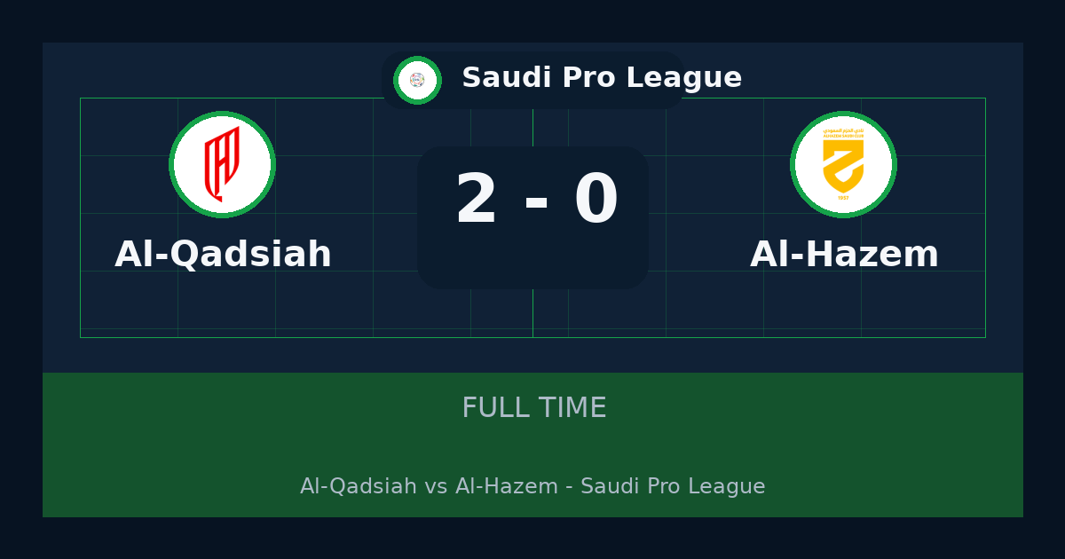 نتيجة مباراة Al-Qadsiah ضد Al-Hazem.. فوز Al-Qadsiah 2-0 في Saudi Pro League | ملخص وتحليل
