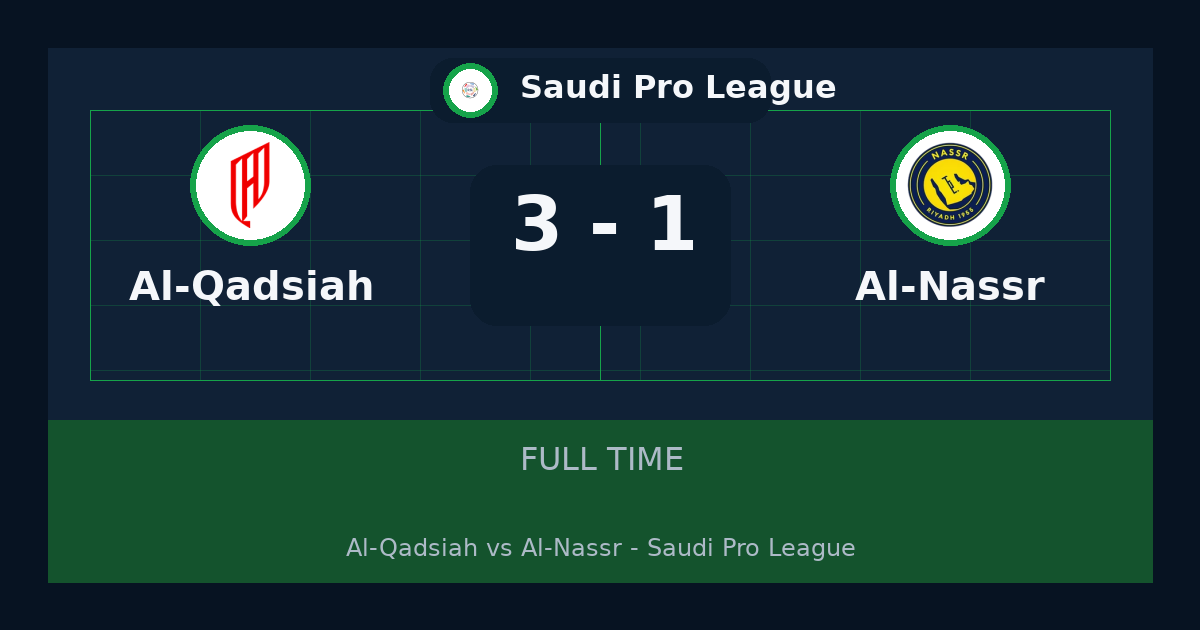 Al-Qadsiah يهزم Al-Nassr 3-1 في Saudi Pro League | نتيجة المباراة وأبرز اللقطات