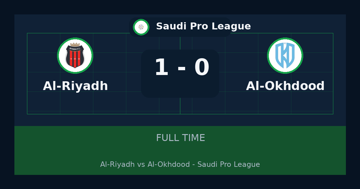 Al-Riyadh beat Al-Okhdood 1-0 in Saudi Pro League | result, summary and analysis