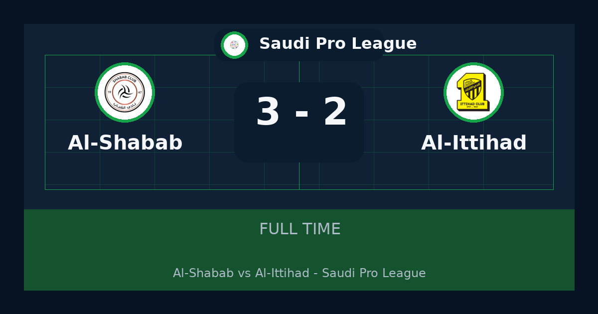 ملخص مباراة Al-Shabab وAl-Ittihad 3-2 في Saudi Pro League أمس