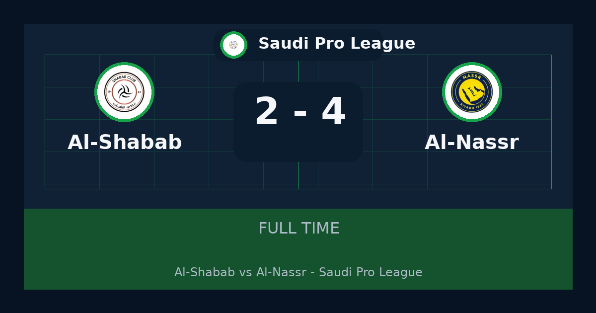 ملخص مباراة Al-Shabab وAl-Nassr 2-4 في Saudi Pro League أمس