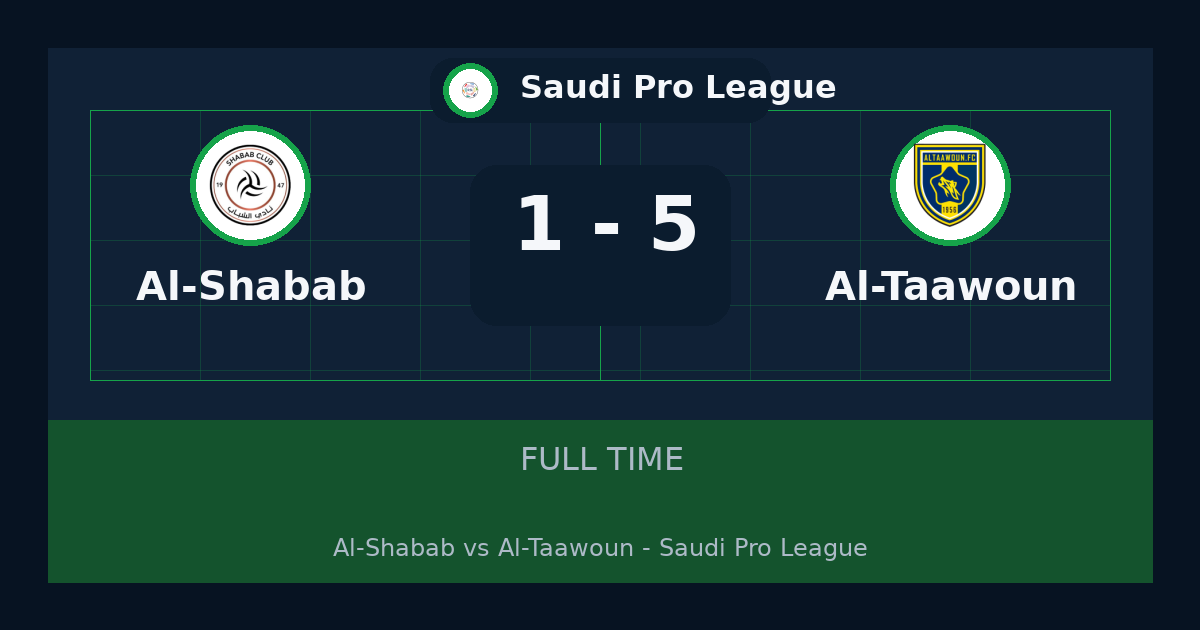 ملخص مباراة Al-Shabab وAl-Taawoun 1-5 في Saudi Pro League أمس
