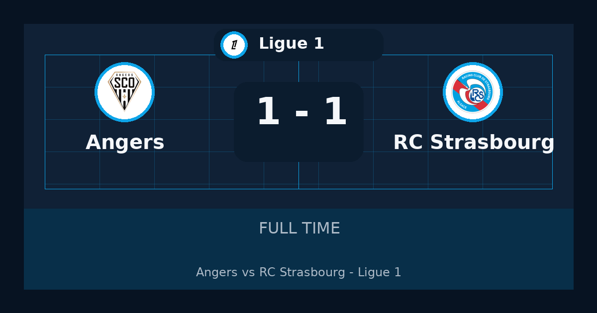 نتيجة مباراة Angers وRC Strasbourg 1-1 في Ligue 1 | ملخص وأبرز الأحداث