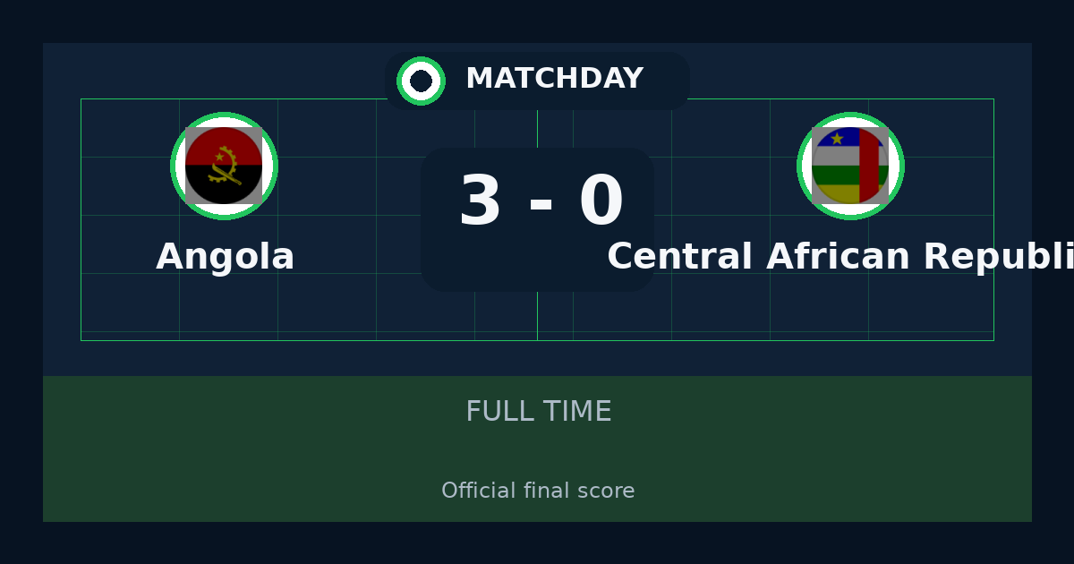 Angola beat Central African Republic 3-0 in International Friendly Games | result, summary and analysis
