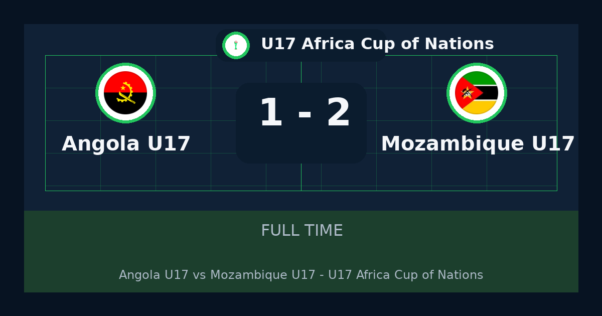 Mozambique U17 beat Angola U17 2-1 in U17 Africa Cup of Nations | result, summary and analysis