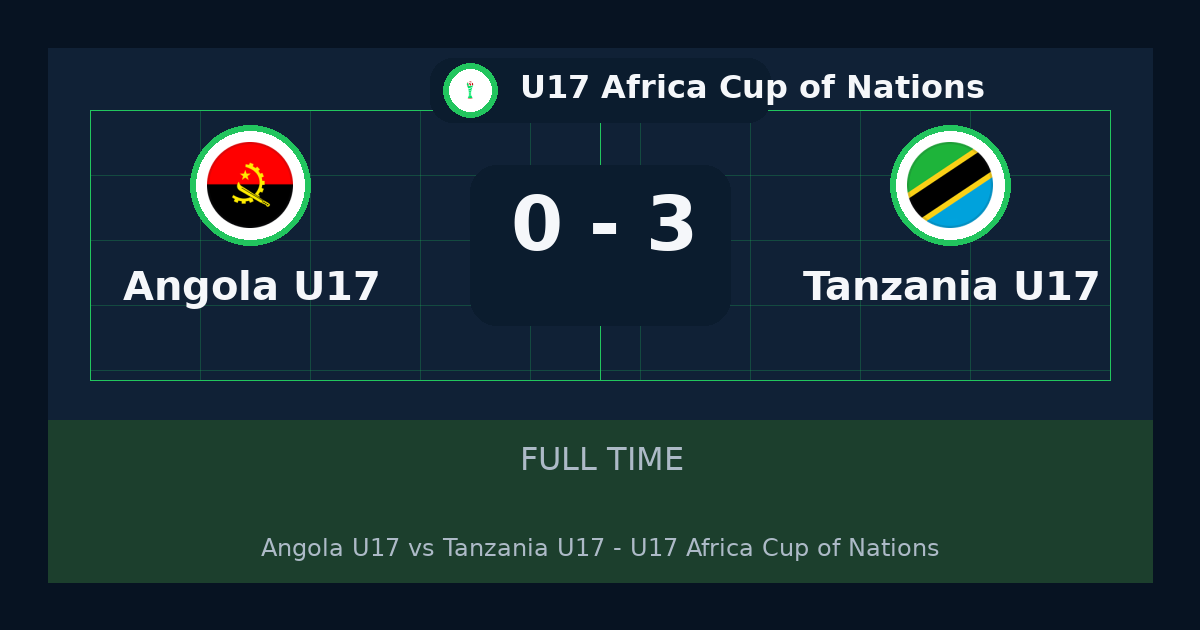 نتيجة مباراة Tanzania U17 ضد Angola U17.. فوز Tanzania U17 3-0 في U17 Africa Cup of Nations | ملخص وتحليل