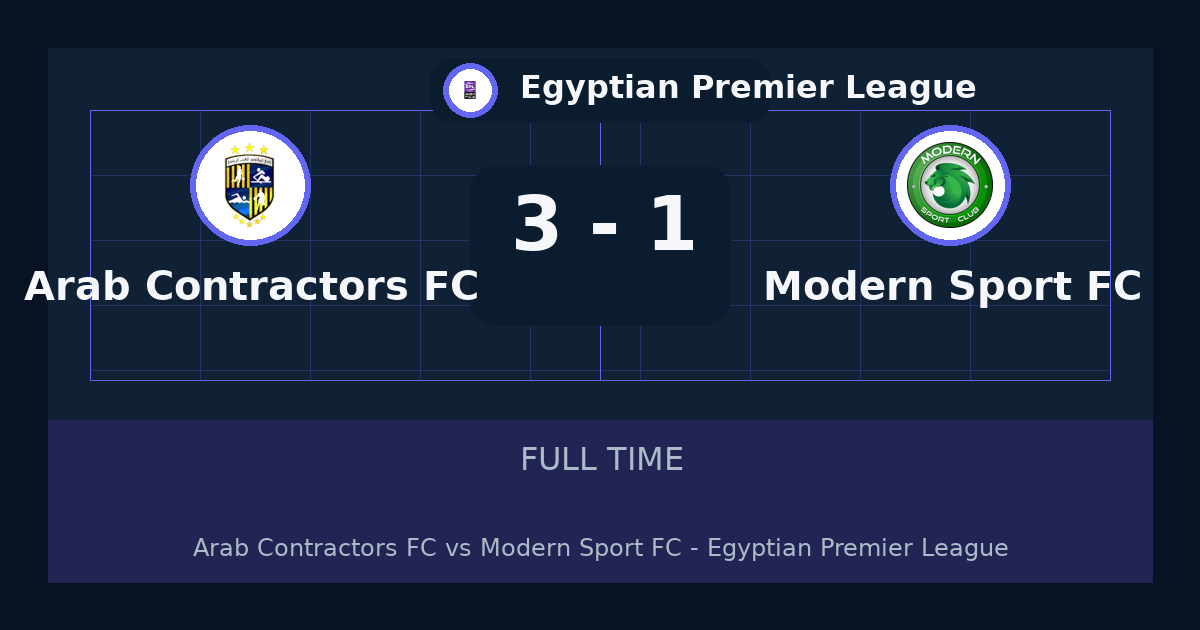 Arab Contractors FC beat Modern Sport FC 3-1 in Egyptian Premier League | result, summary and analysis