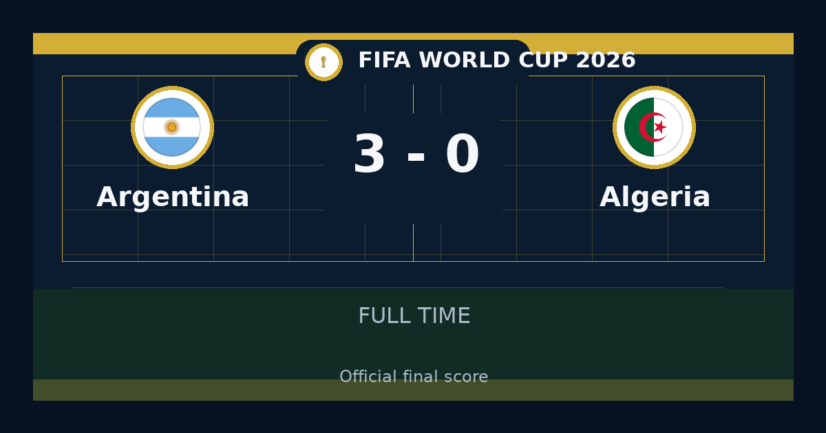 Argentina beat Algeria 3-0 in FIFA World Cup | result, summary and analysis