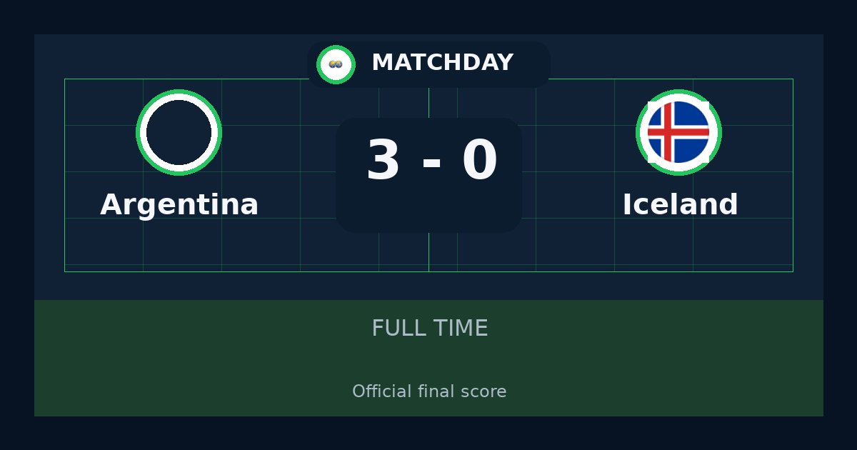 ملخص مباراة Argentina وIceland 3-0 في International Friendly Games أمس