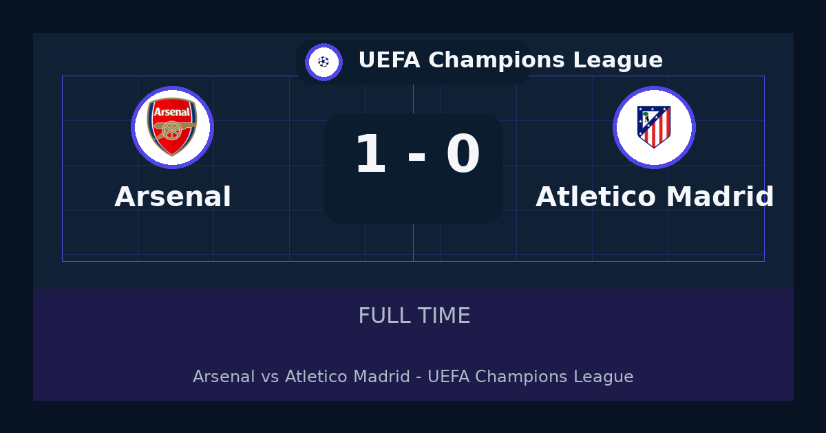 Arsenal يهزم Atlético Madrid 1-0 في UEFA Champions League | نتيجة المباراة وأبرز اللقطات