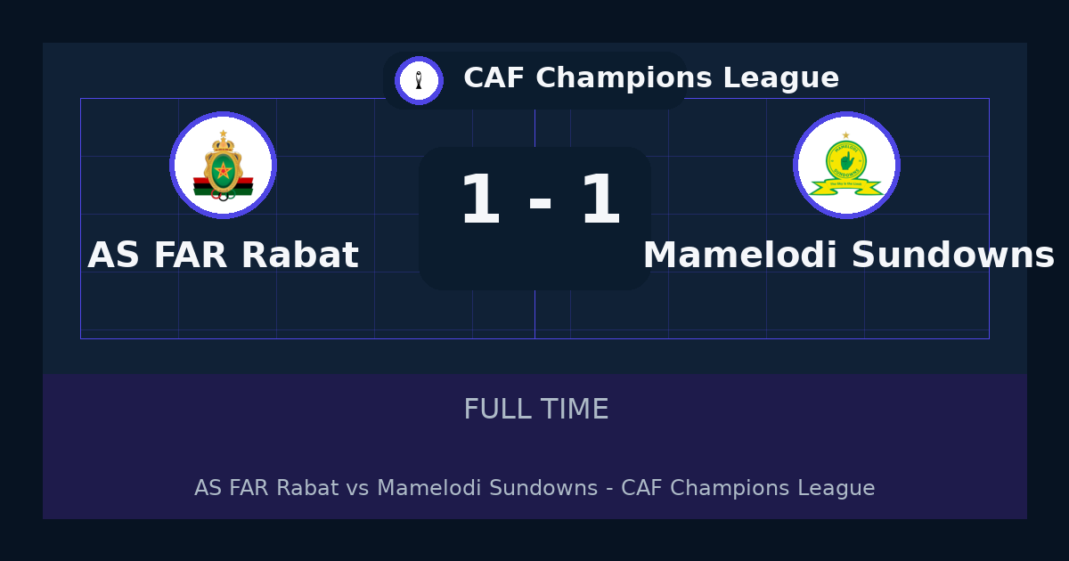تعادل AS FAR Rabat مع Mamelodi Sundowns 1-1 في CAF Champions League | تحليل وملخص اللقاء