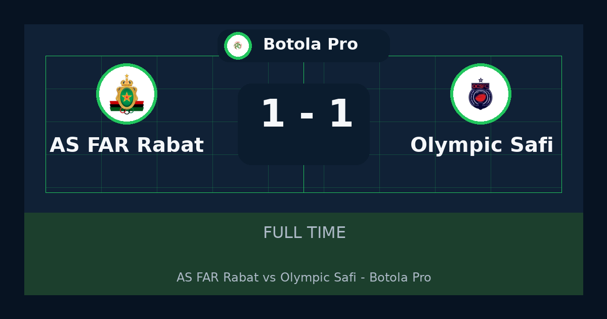 نتيجة مباراة AS FAR Rabat وOlympic Safi 1-1 في Botola Pro | ملخص وأبرز الأحداث