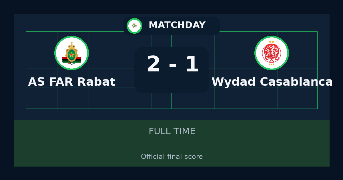 AS FAR Rabat beat Wydad Casablanca 2-1 in Botola Pro | result, summary and analysis