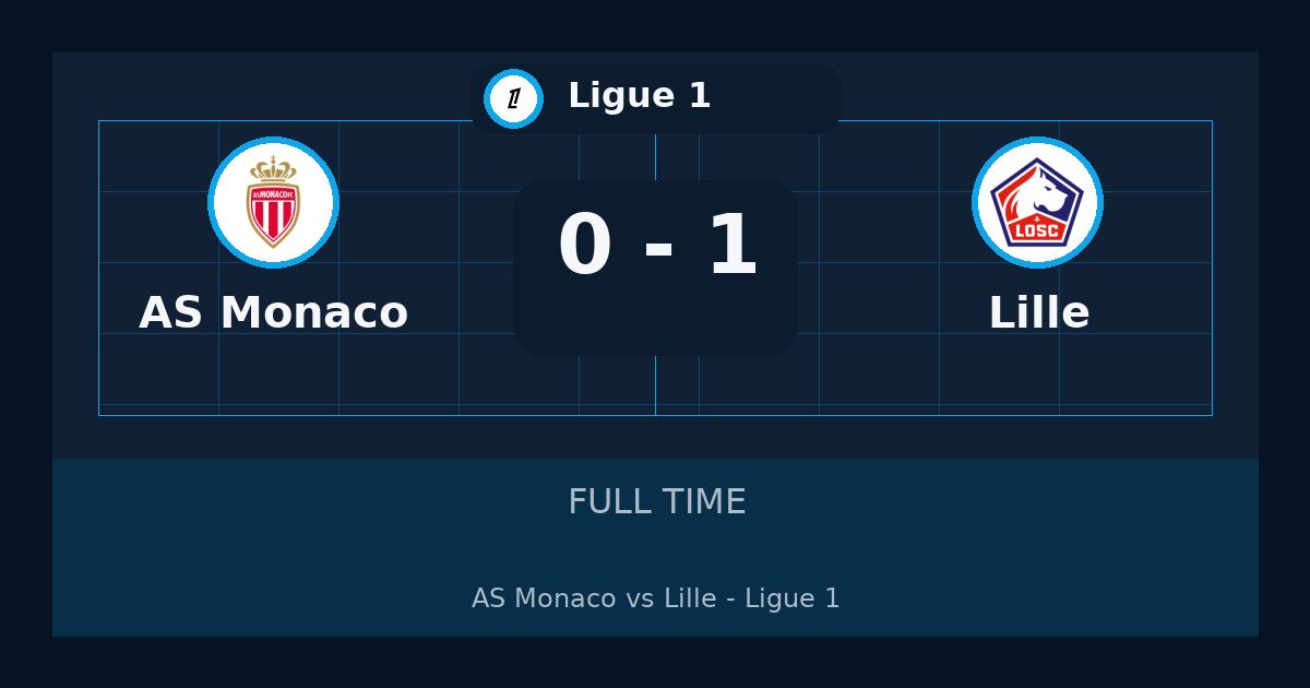 ملخص مباراة AS Monaco وLille 0-1 في Ligue 1 أمس