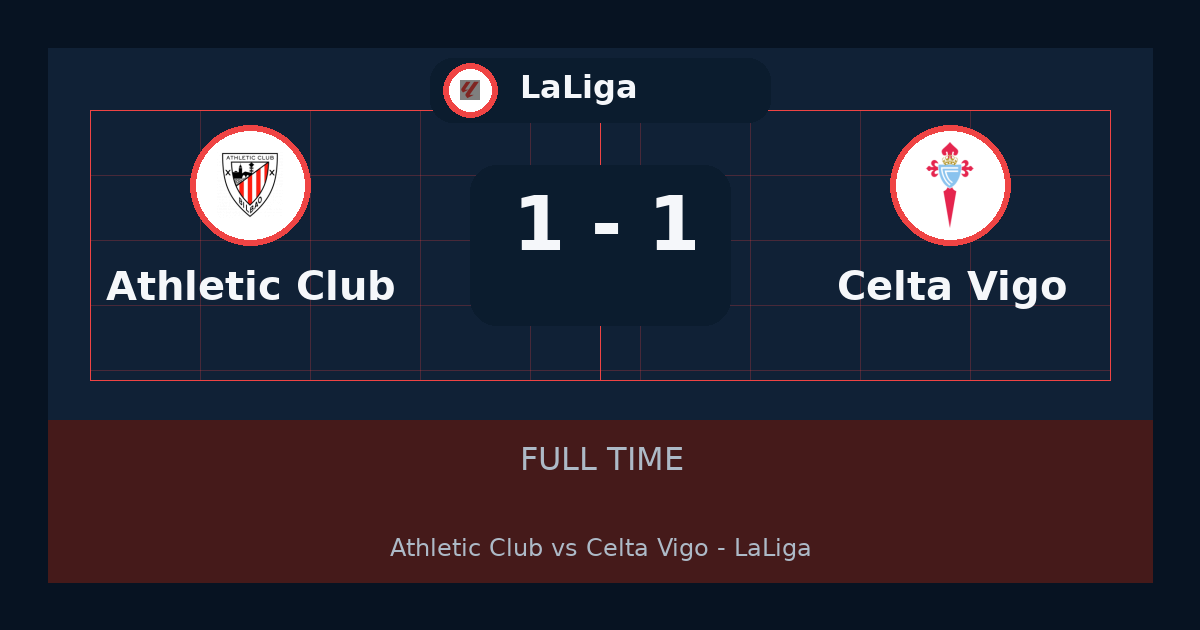 Athletic Club vs Celta Vigo ends 1-1 in LaLiga | match summary and key moments