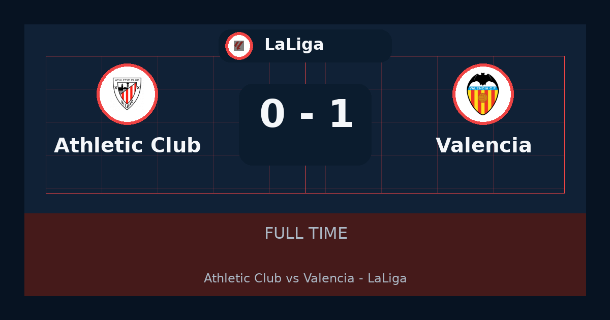 Valencia يهزم Athletic Club 1-0 في LaLiga | نتيجة المباراة وأبرز اللقطات