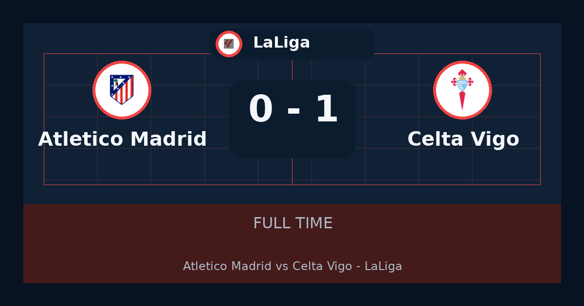 Celta Vigo يهزم Atlético Madrid 1-0 في LaLiga | نتيجة المباراة وأبرز اللقطات