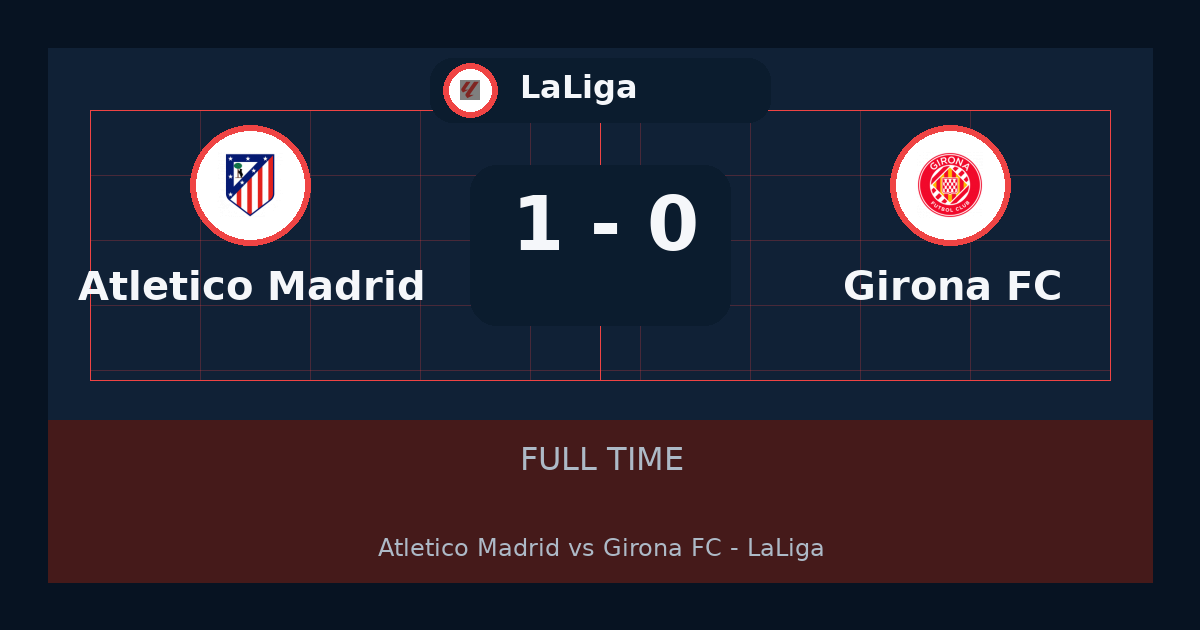 Atlético Madrid beat Girona FC 1-0 in LaLiga | result, summary and analysis