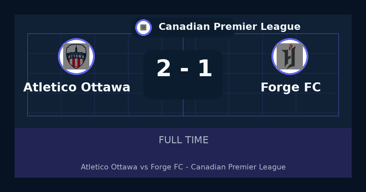 نتيجة مباراة Atlético Ottawa ضد Forge FC.. فوز Atlético Ottawa 2-1 في Canadian Premier League | ملخص وتحليل