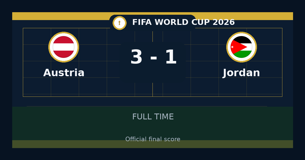 Austria beat Jordan 3-1 in FIFA World Cup | result, summary and analysis