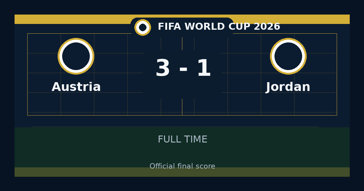 Austria beat Jordan 3-1 in FIFA World Cup | result, summary and analysis
