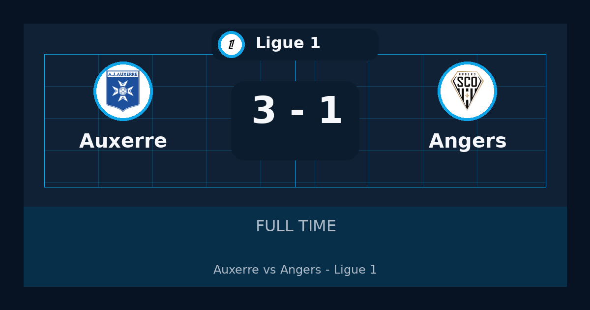 ملخص مباراة Auxerre وAngers 3-1 في Ligue 1 أمس