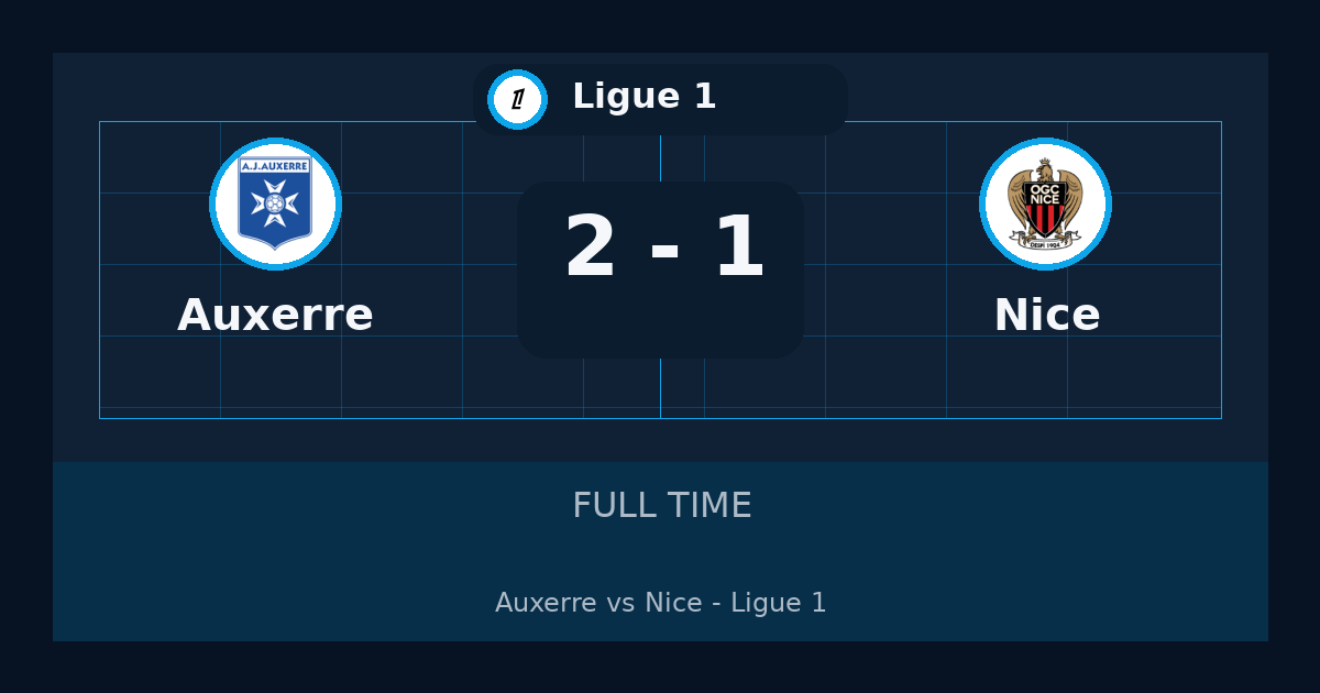 نتيجة مباراة Auxerre ضد Nice.. فوز Auxerre 2-1 في Ligue 1 | ملخص وتحليل