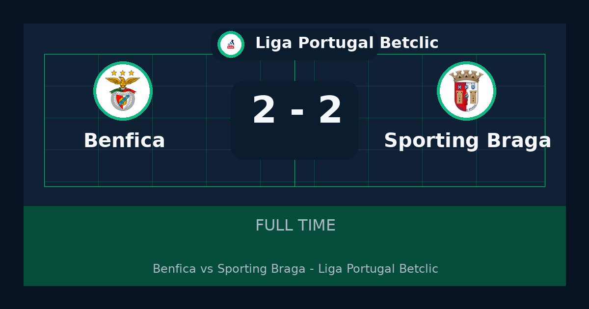 نتيجة مباراة Benfica وSporting Braga 2-2 في Liga Portugal Betclic | ملخص وأبرز الأحداث