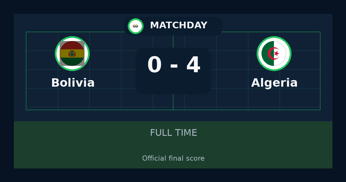 Algeria beat Bolivia 4-0 in International Friendly Games | result, summary and analysis