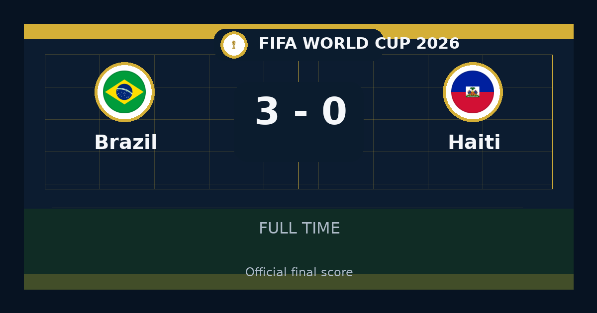 Brazil beat Haiti 3-0 in FIFA World Cup | result, summary and analysis