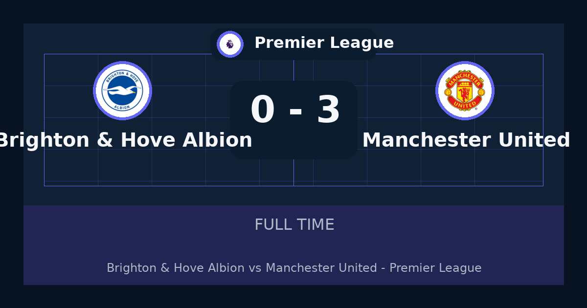 Manchester United يهزم Brighton & Hove Albion 3-0 في Premier League | نتيجة المباراة وأبرز اللقطات