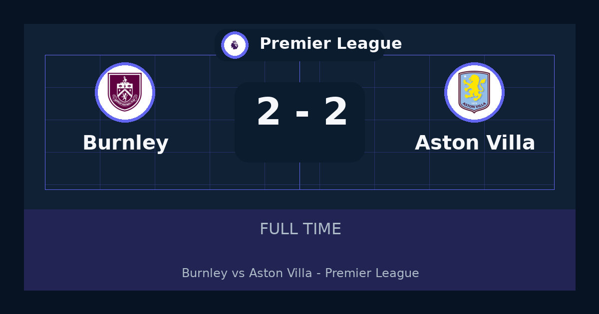 نتيجة مباراة Burnley وAston Villa 2-2 في Premier League | ملخص وأبرز الأحداث
