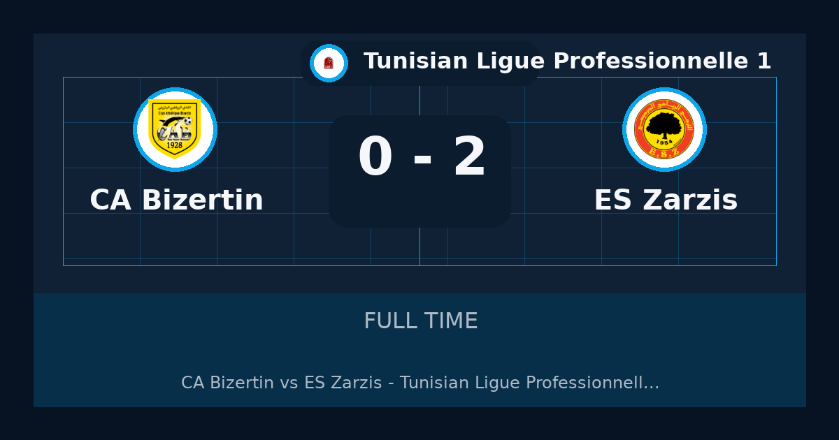 ملخص مباراة CA Bizertin وES Zarzis 0-2 في Tunisian Ligue Professionnelle 1 أمس
