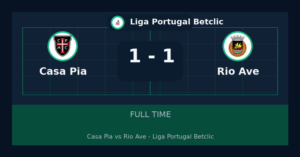Casa Pia vs Rio Ave ends 1-1 in Liga Portugal Betclic | match summary and key moments