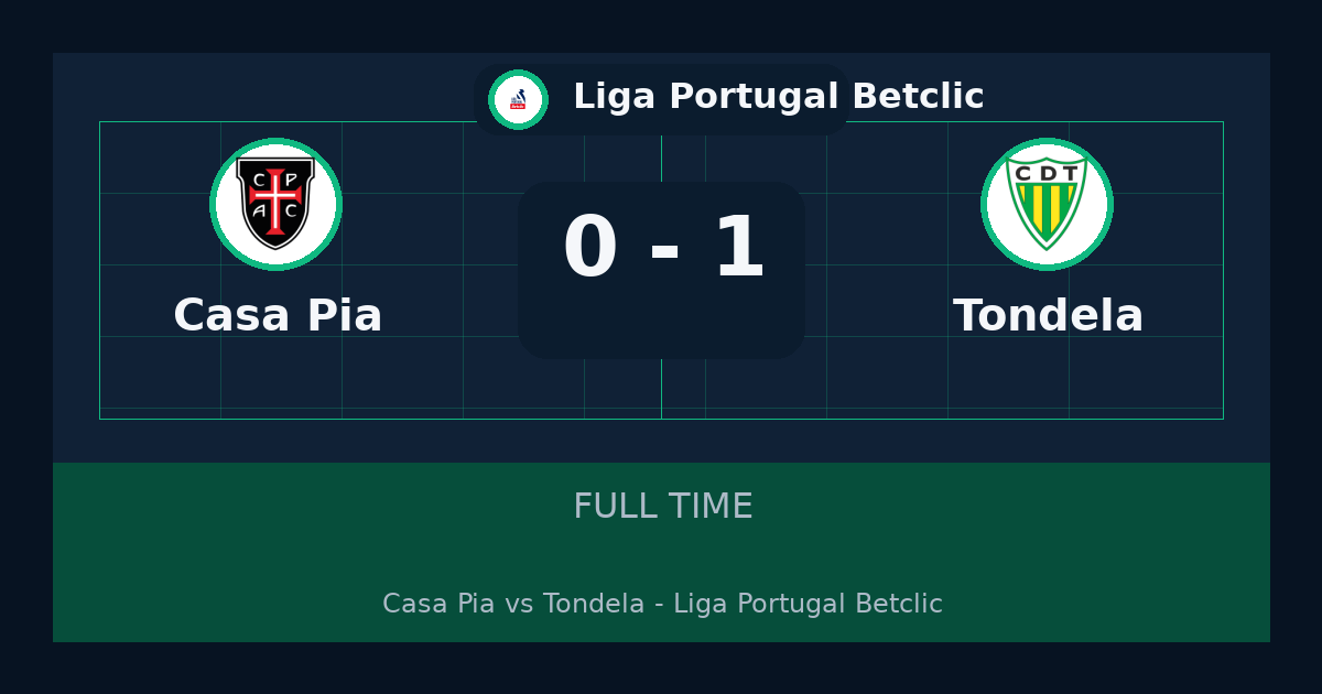 ملخص مباراة Casa Pia وTondela 0-1 في Liga Portugal Betclic اليوم